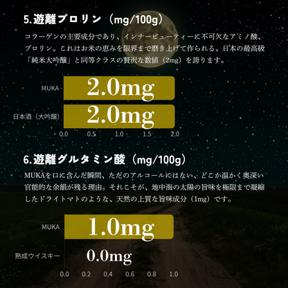 Muka Spirits -Recovery Ficus-（リカバリー・フィカス）700ml / 翌朝をハッキングする日本初の「機能性スピリッツ」
